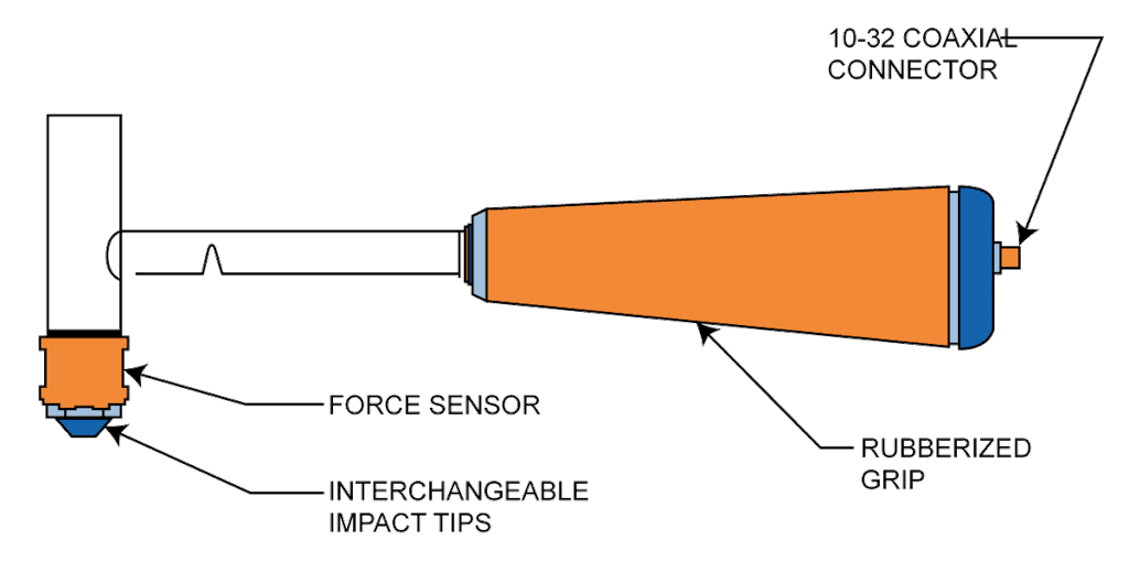 The components of modal impact hammer