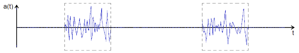 Sketch of a Burst Random time signal, with signal breaks between the random, white noise bursts.