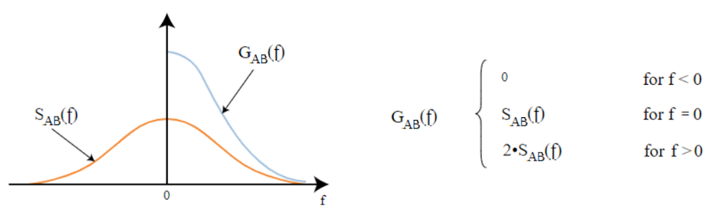 Note that similar relationships hold for auto spectra