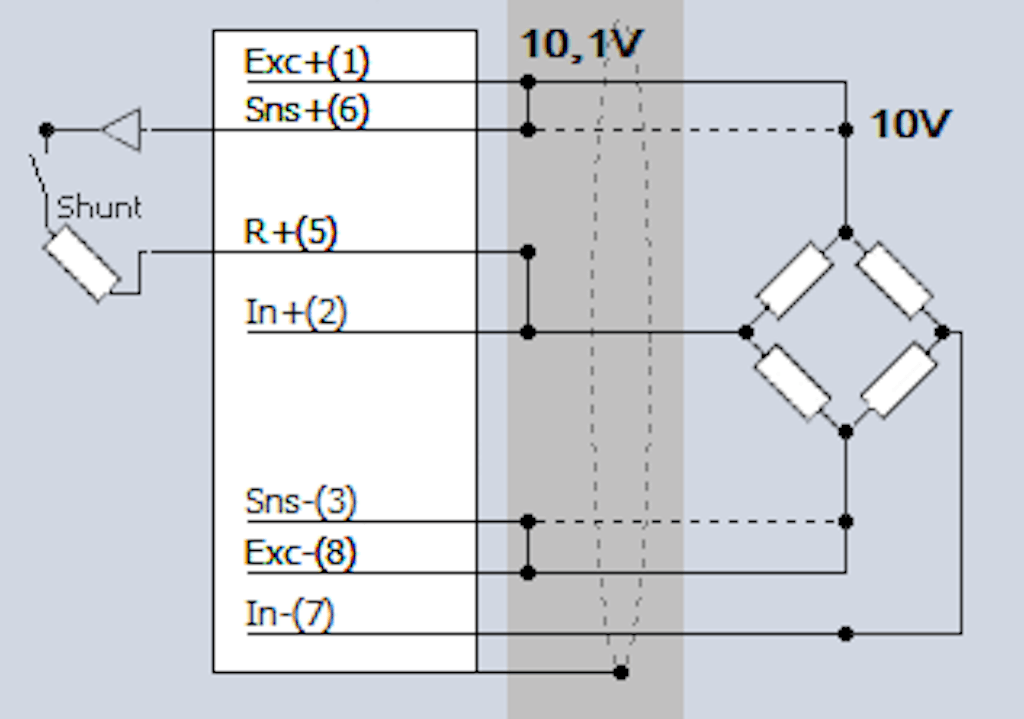 6-wire full-bridge configuration, as supported by the Dewesoft SIRIUS STG signal conditioner