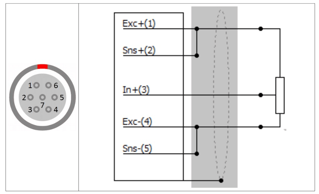 Simple potentiometric hook-up using the Dewesoft SIRIUS STG signal conditioner