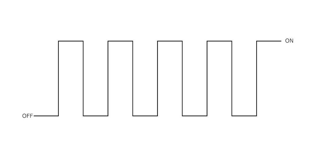 Representation of the ideal TTL on/off stream