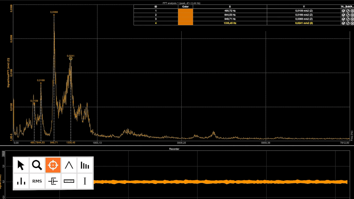 Analizar ou analisar: qual é o certo?