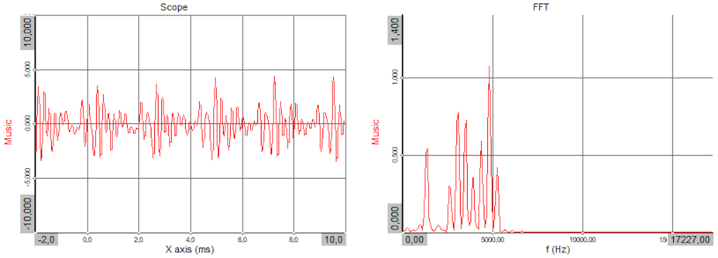 Um bloco de tempo de sinal de som representado no domínio do tempo (esquerda) e frequência (direita).