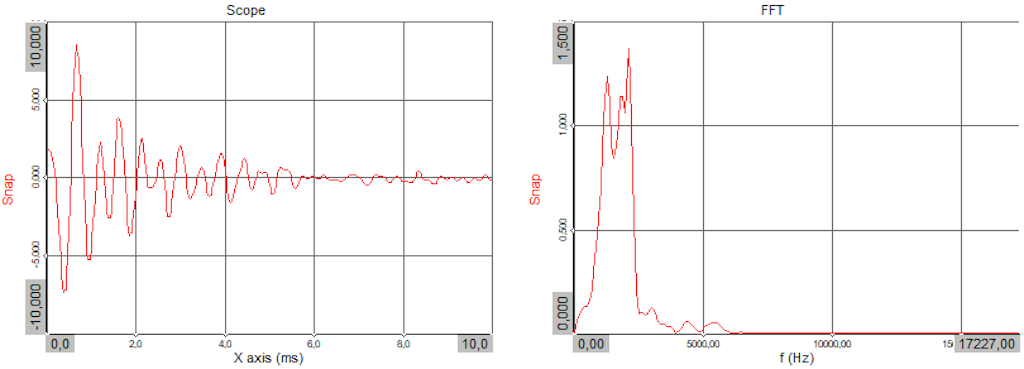 Fingersnap signal represented in the time- (left) and frequency (right) domain.