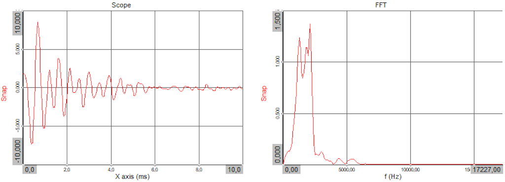 Señal de chasquido de dedos representada en el dominio de tiempo (izquierda) y frecuencia (derecha).