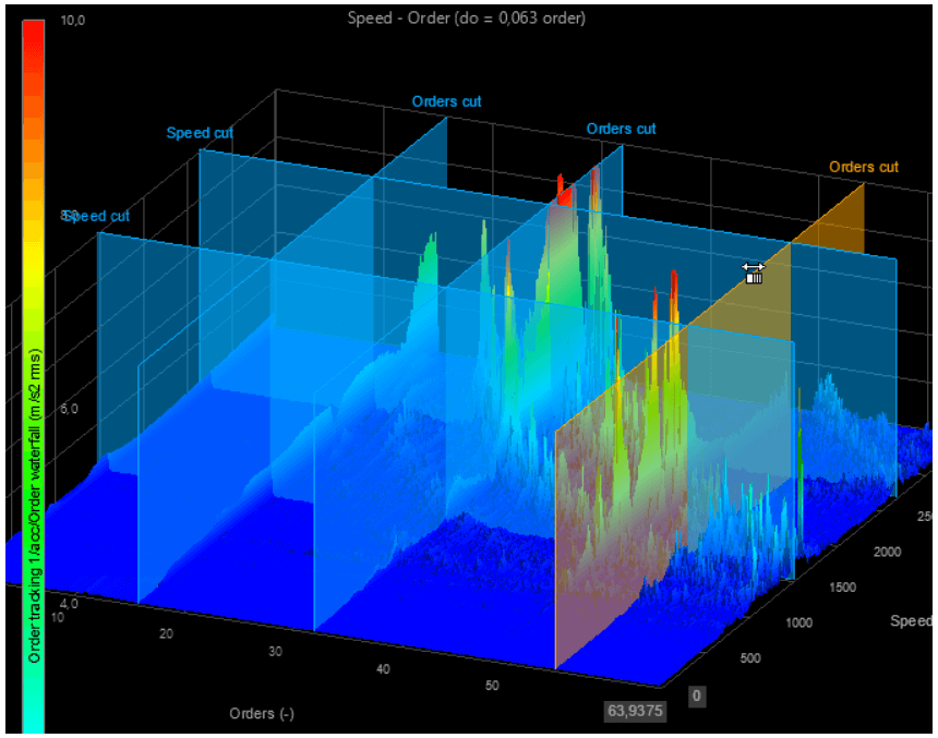 3d Spectrogram Spectrum Analyzers for Sound and Vibration Analysis
