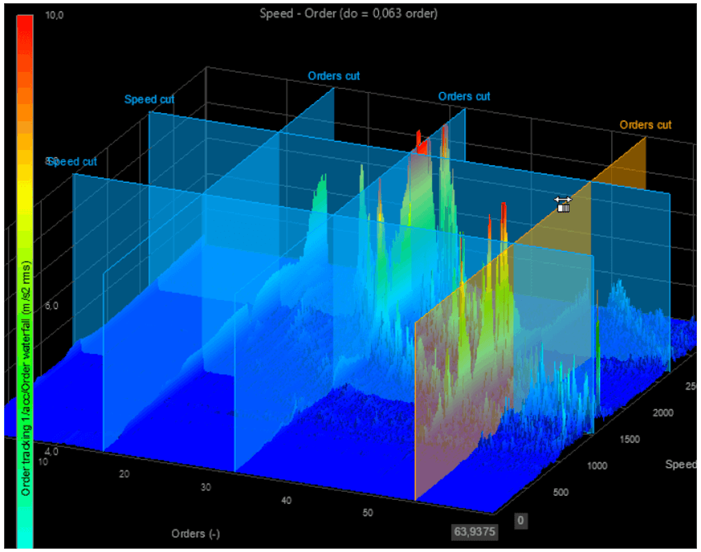 Um gráfico 3D que mostra dados de ordem espectral no domínio de rotação em relação a uma faixa de velocidade. Além disso, as fatias / cortes de ordem e velocidade foram definidos.
