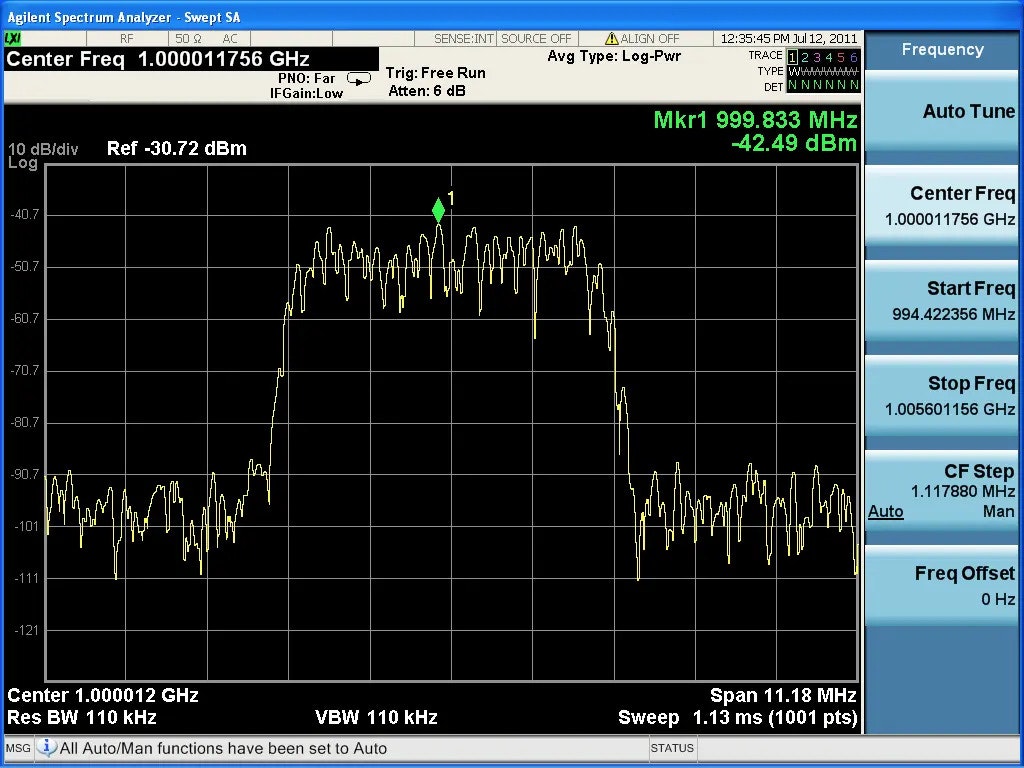 Typical RF spectrum analyzer display. The buttons on the right indicate the center, start and stop frequencies, and more.