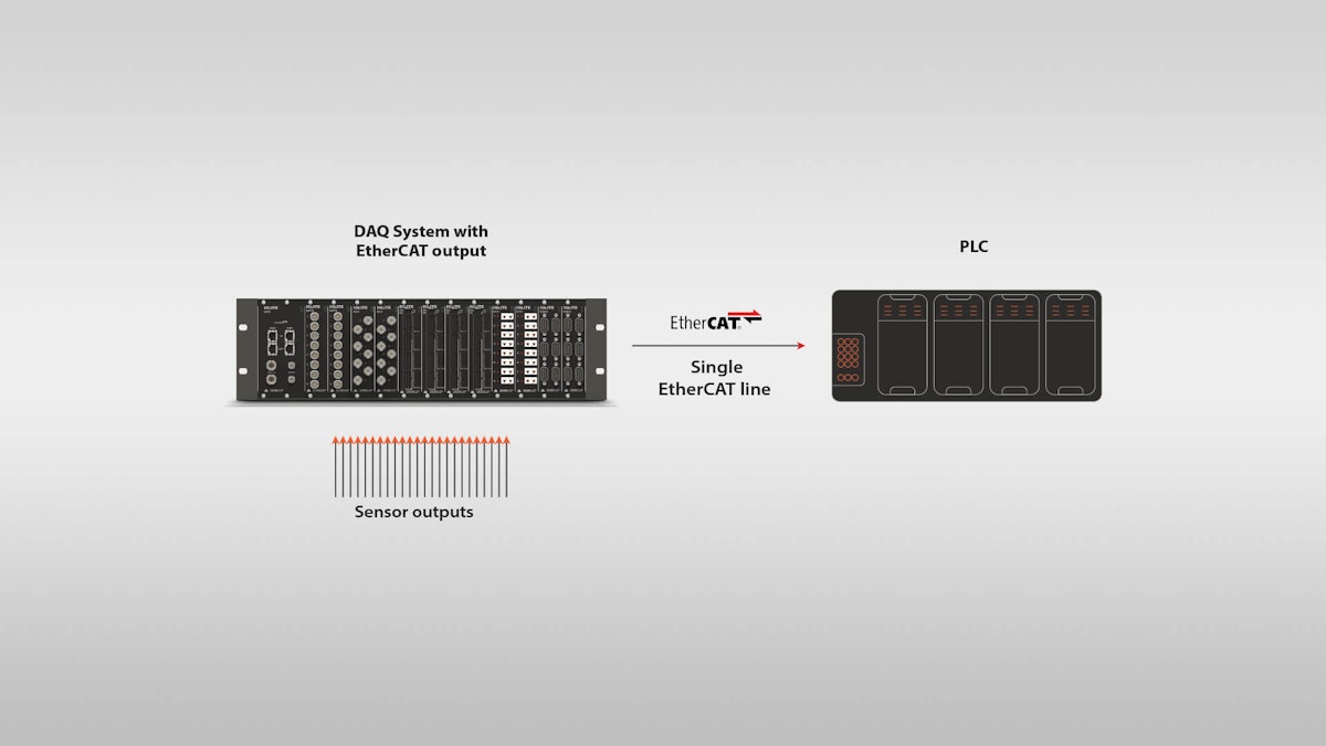 Dewesoft data acquisition and real time control systems