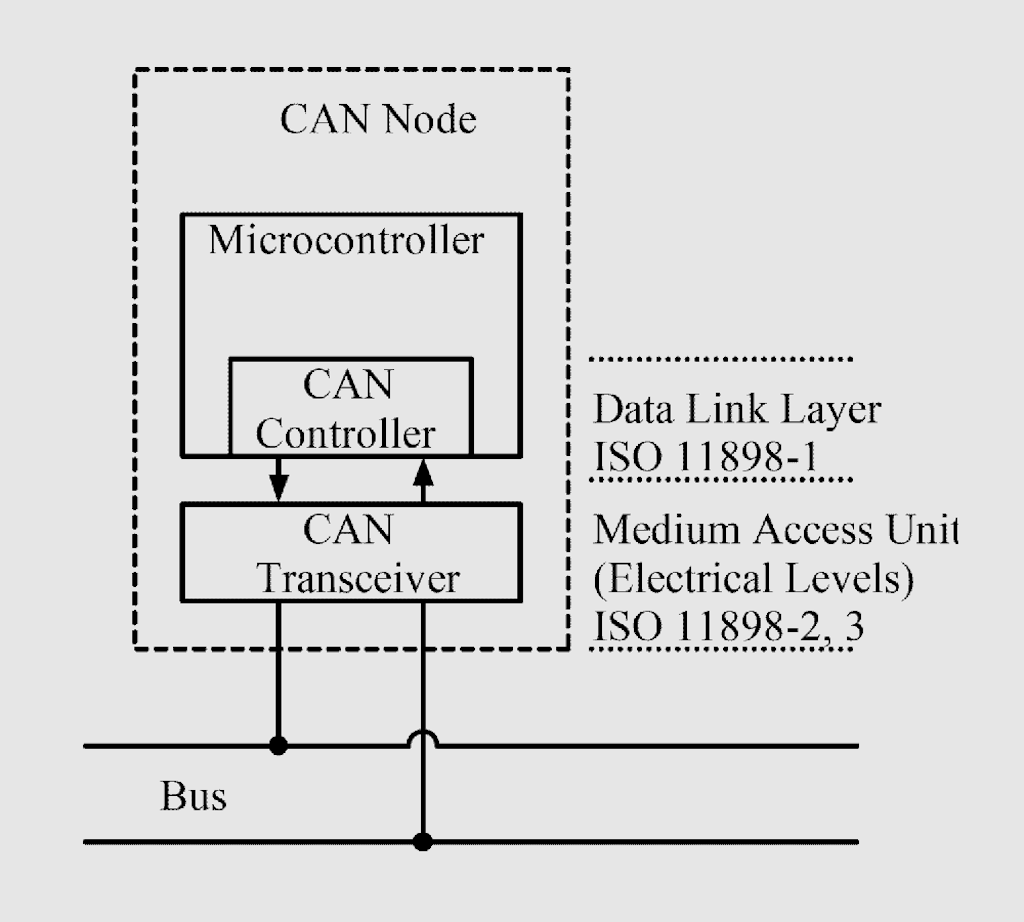 CAN bus network schematic