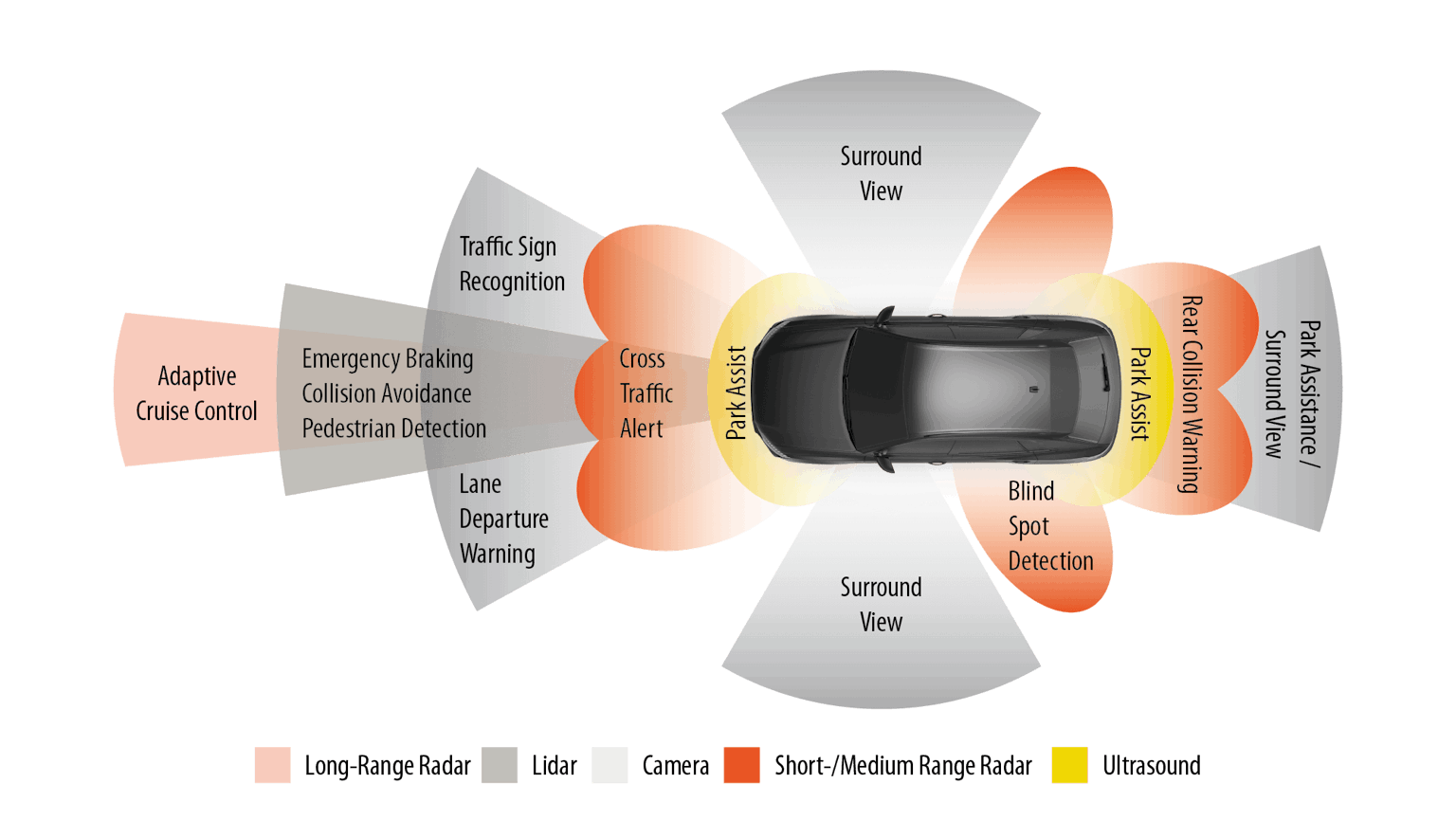 what-is-adas and how its level created in car