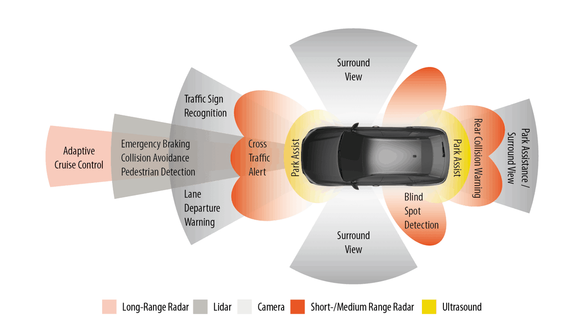 Car Reverse Parking Radar System with 8 Parking Sensors Distance Detection  + LED Distance Display + Sound Warning (Black Color)