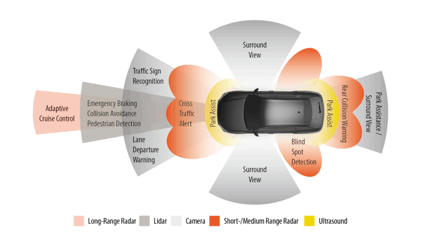 ADAS sensors Dewesoft