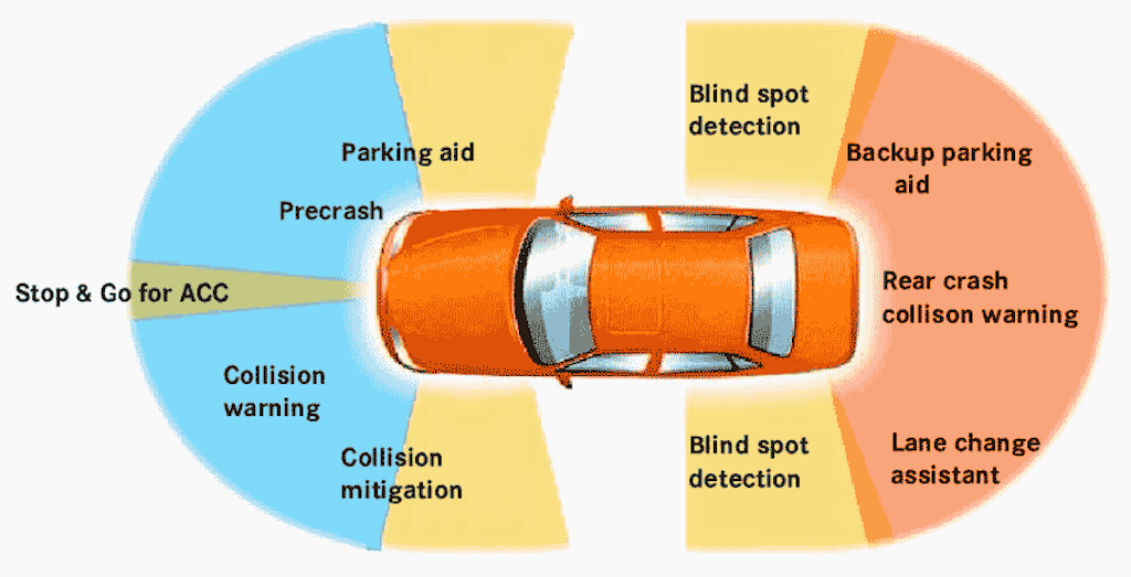 Applications for automotive RADAR sensors