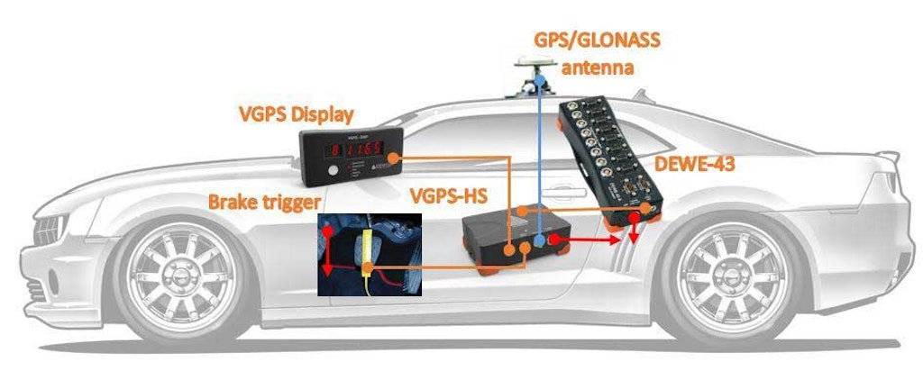 Mit dem GNSS-System DS-VGPS und dem analogen Datenerfassungssystem DEWE-43A ausgestattetes Fahrzeug
