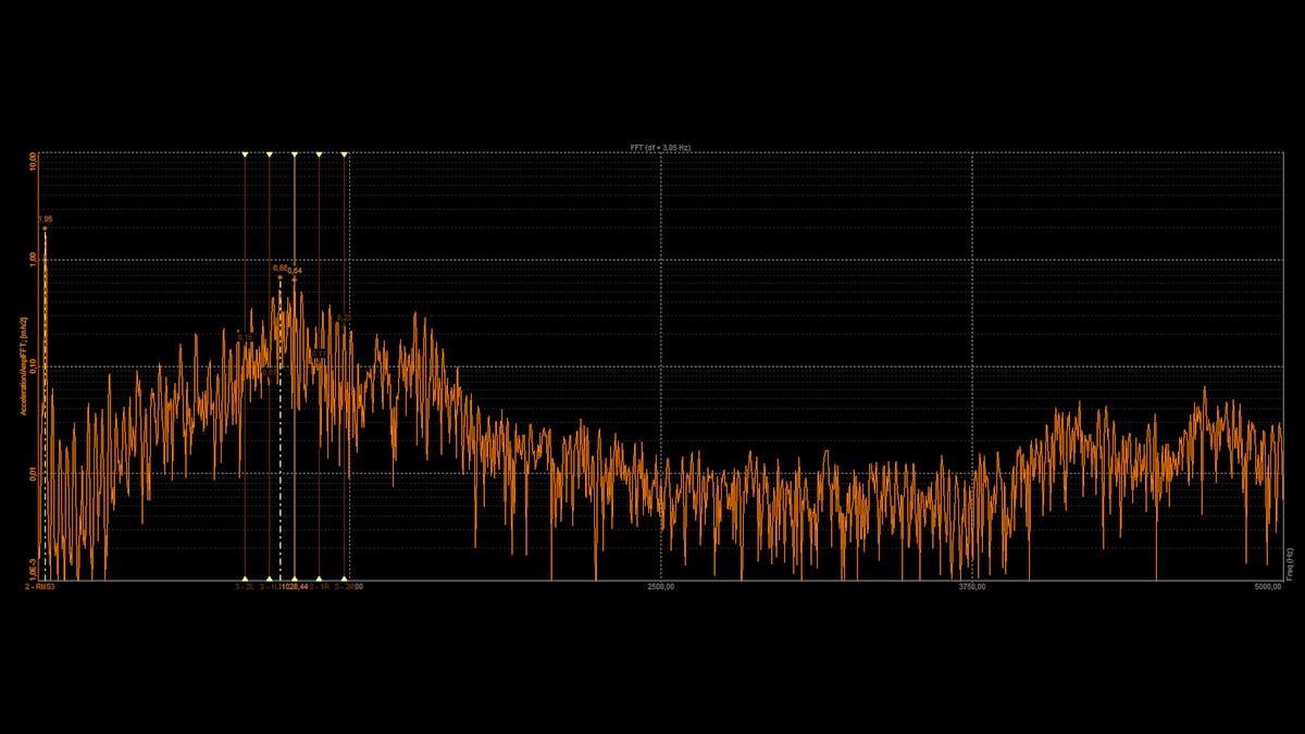 Low-Frequency temperature data analysed using Edge Impulse - Help - Edge  Impulse