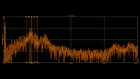 Dewesoft FFT analysis screen