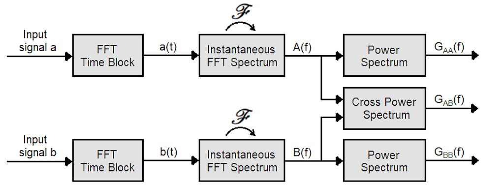 Illustration of main process steps used to produce spectra