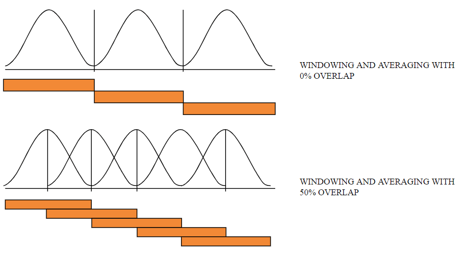Time Window Fft Guide to FFT Analysis (Fast Fourier Transform) | Dewesoft