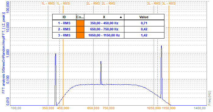 Fft Output Guide to FFT Analysis (Fast Fourier Transform) | Dewesoft