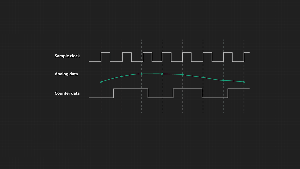 Vector of video views counter, user count of live stream close up