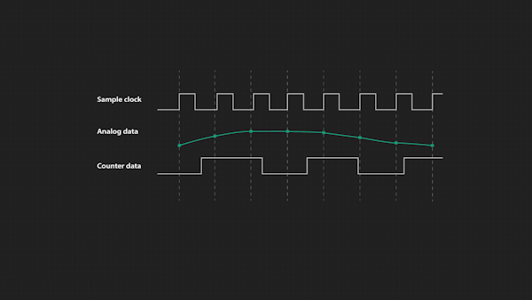 Data acquisition synchronization