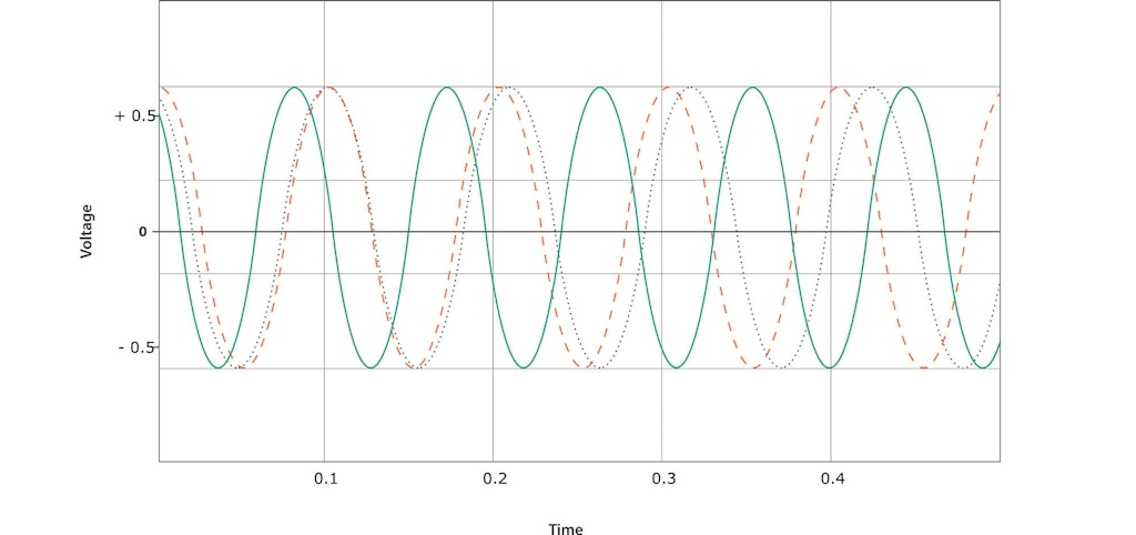 Inter-channel time skew caused by a multiplexed A/D system