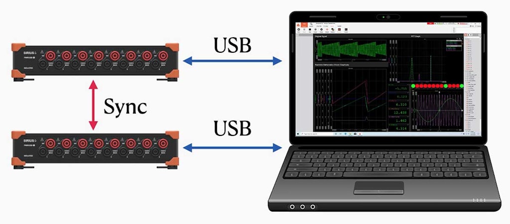 Due sistemi DAQ SIRIUS collegati a un singolo computer