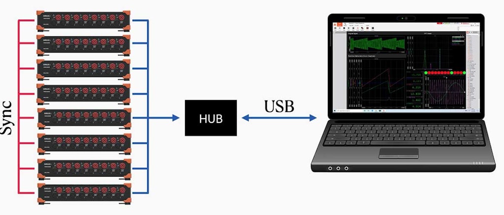 Multiple SIRIUS DAQ systems connected to a single computer