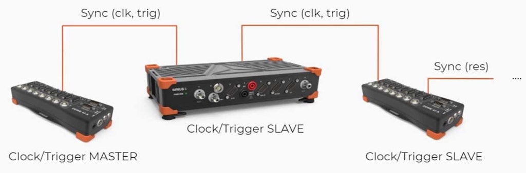 Più strumenti DAQ Dewesoft con collegamento SYNC a margherita