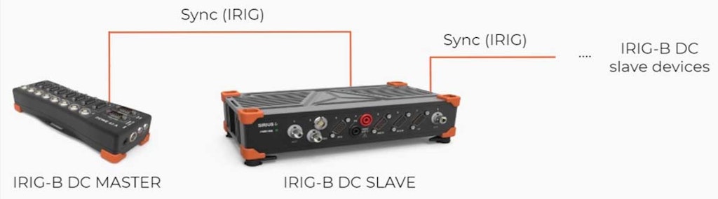 Dewesoft DAQ systems with IRIG-B DC output