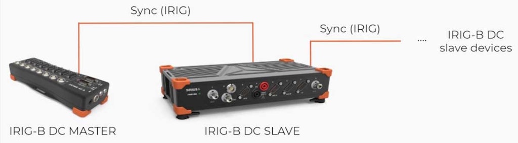 Sistemi DAQ Dewesoft con uscita IRIG-B DC