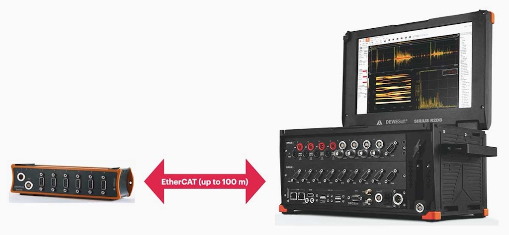 Dewesoft R2DB DAQ system with a 6-channel KRYPTON expansion module