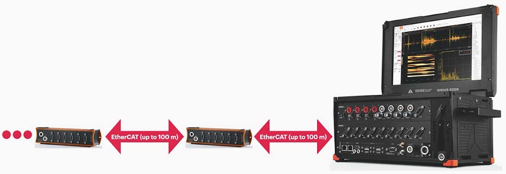 Dewesoft R2DB DAQ system with multiple KRYPTON expansion modules