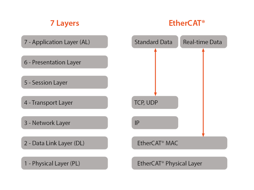 The Basics of CANopen - NI