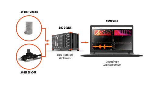 Data Acquisition (DAQ) Knowledge Base | Dewesoft