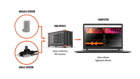 Order analysis hardware setup