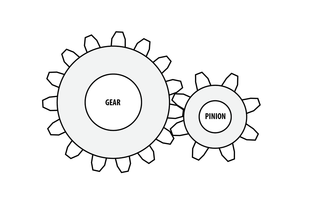 Schema accoppiamento ingranaggio e pignone