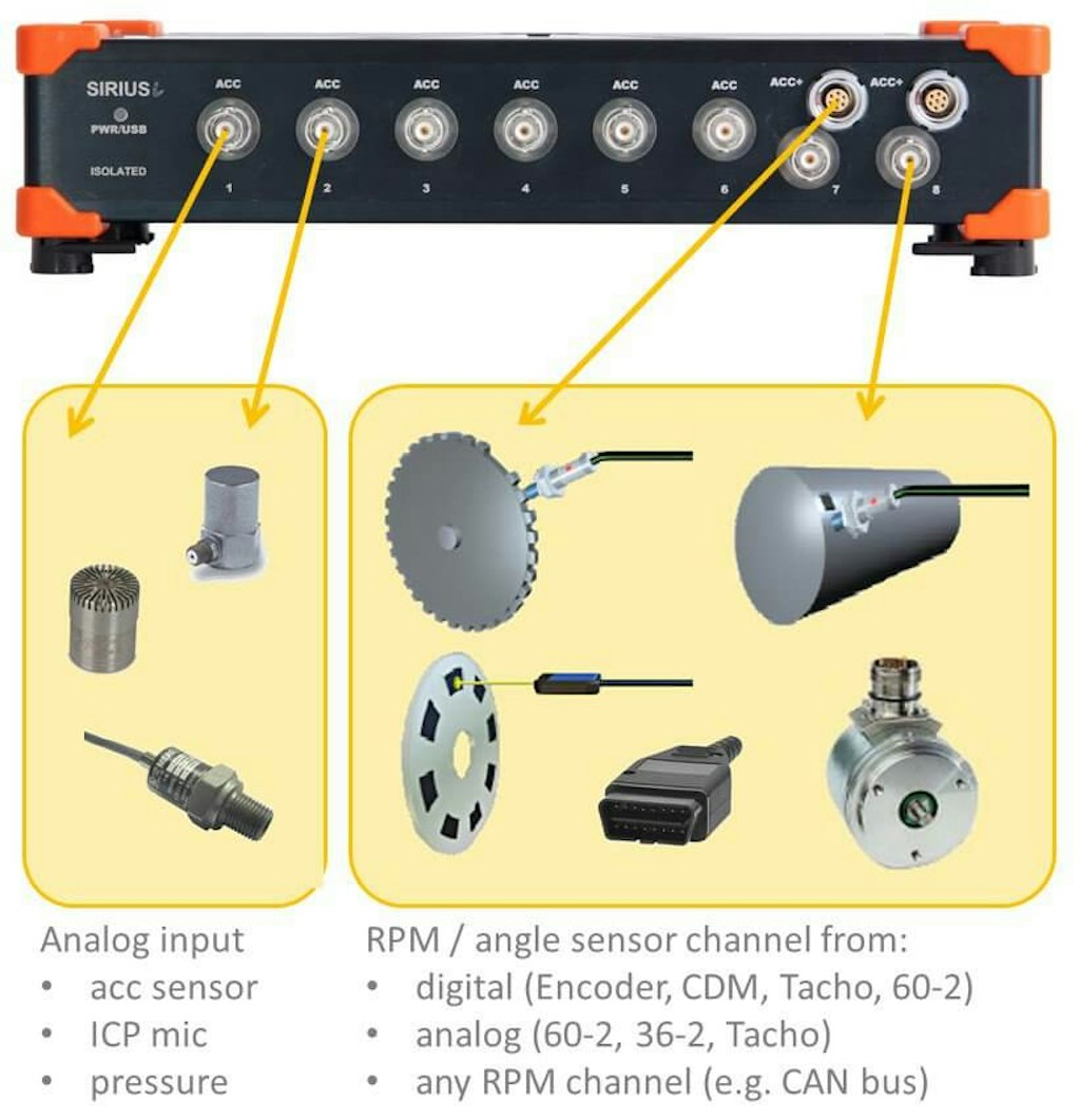 Illustration of a data acquisition unit supporting various types of analog sensors (left) and angle sensors (right).