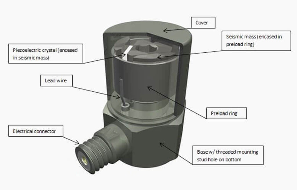 Typical charge mode accelerometer