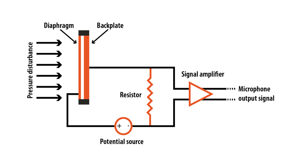 Tipico schema di microfono a condensatore