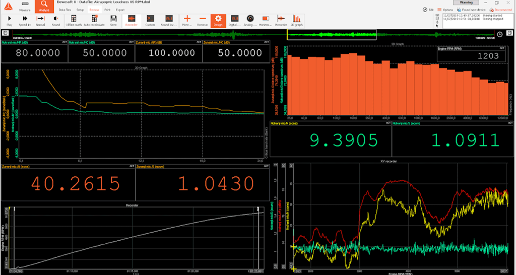 Screenshot DewesoftX di un test del volume qualità del suono