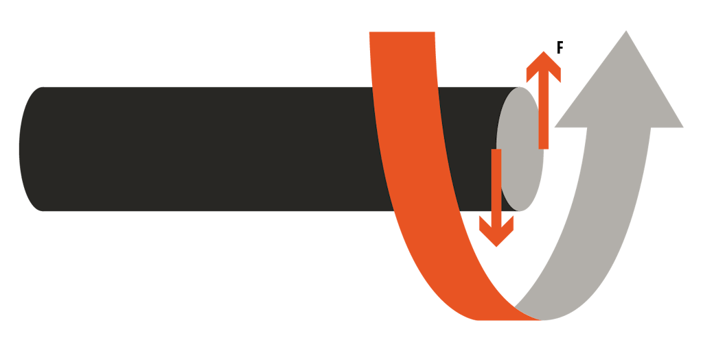 How To Measure Torque? | Dewesoft