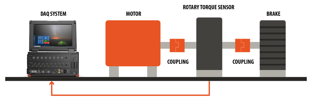 A typical rotary torque measurement system