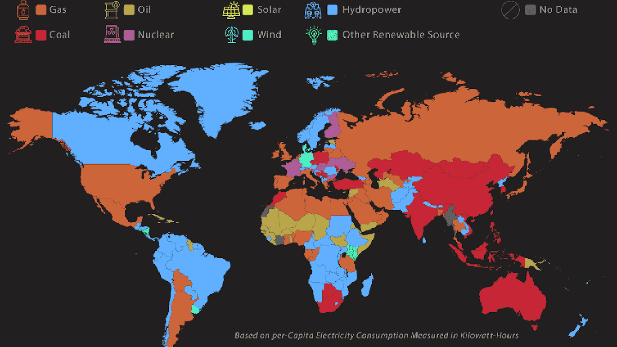 Most common electricity source in each country