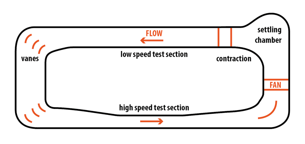 Abertura de Vaga - Engenheiro Área de Semi Condutores - Qualidade/Teste