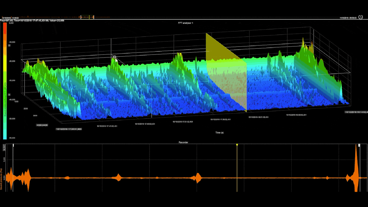 DewesoftX 3D graph optimized