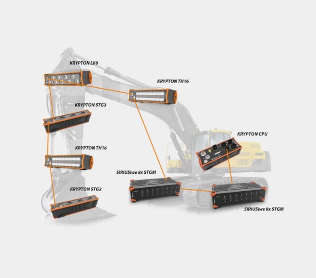 Sample schematic where our Dewesoft KRYPTON and SIRIUS DAQ devices can be distributed on larger test subjects like airplanes, excavators, bridges, etc. The devices are distributed using a single EtherCAT cable between devices which carries synchronization, power, and data.