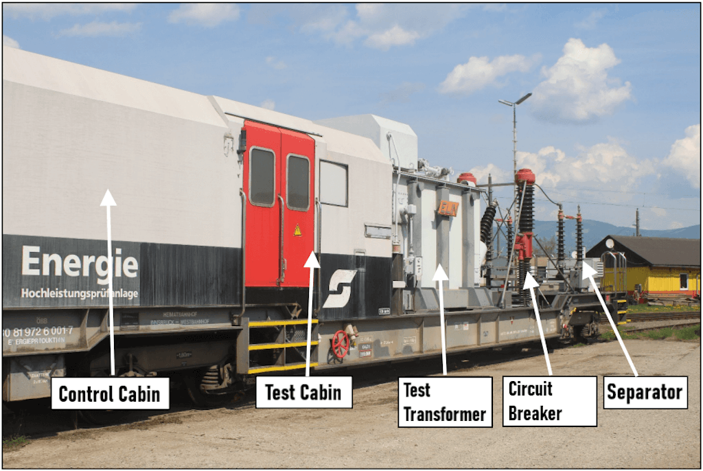 The concept of the high-voltage testing wagon